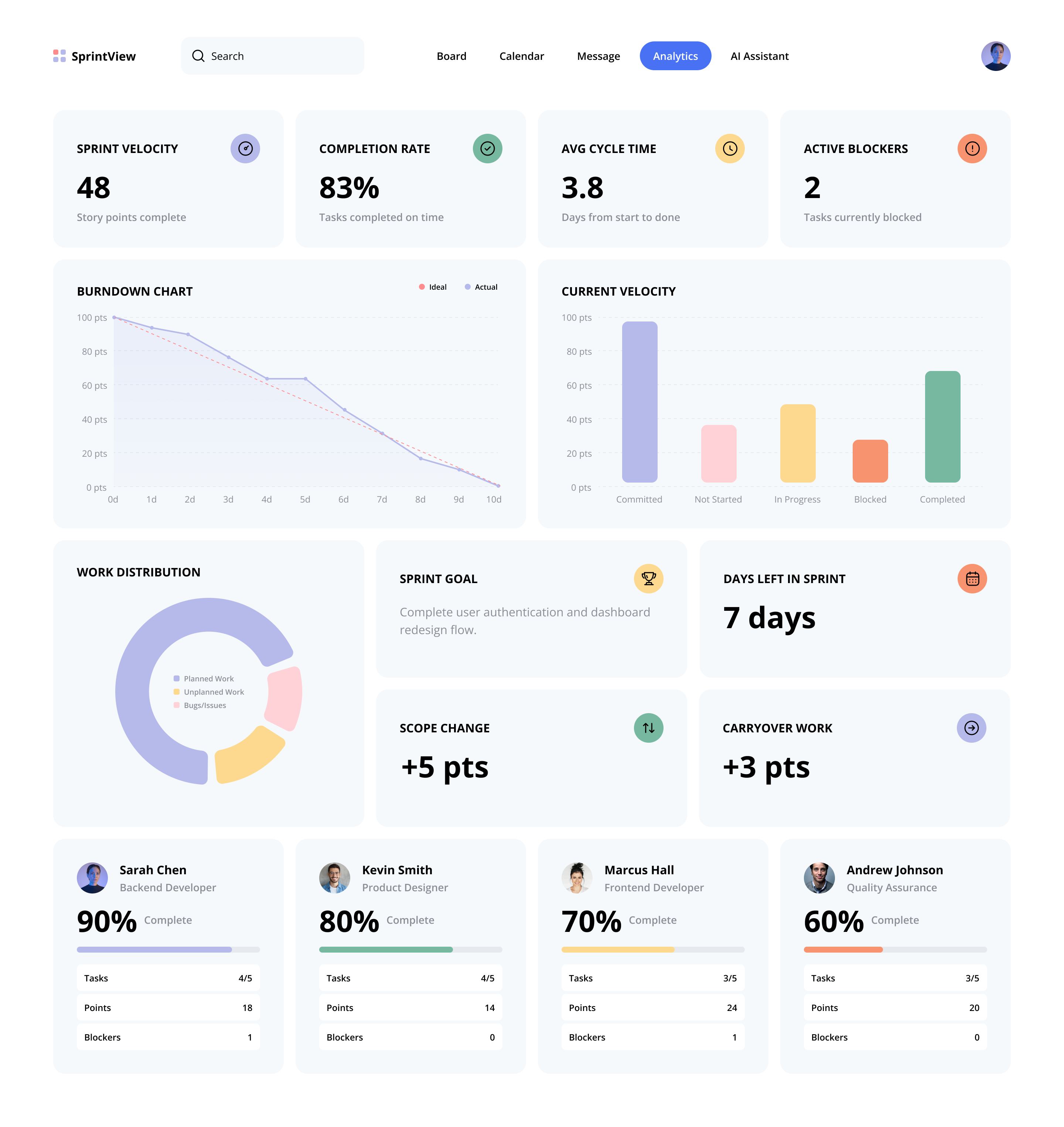 SprintView Analytics Page