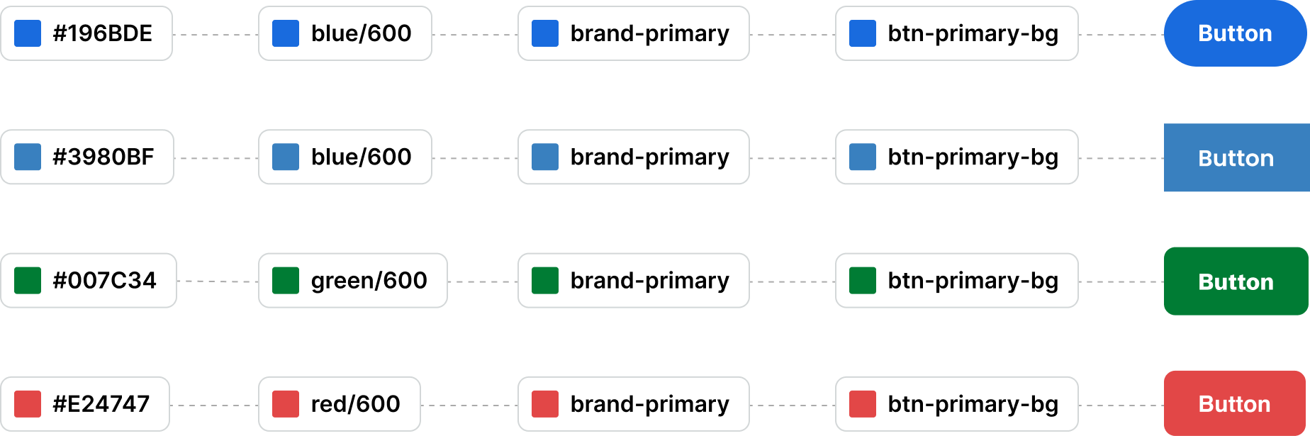 Multi-brand token archietecture overview